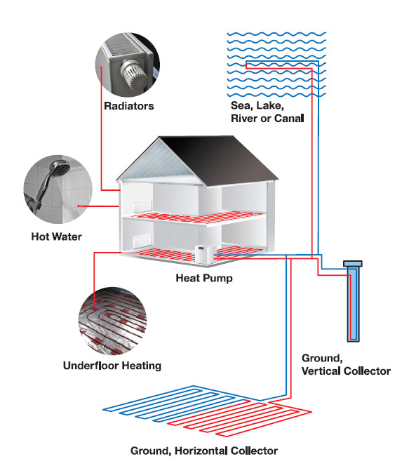 Ground Source Heat Pump Diagram